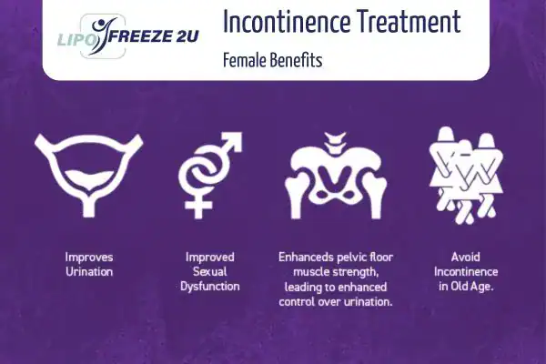 What Is Urinary Incontinence and Why Does It Happen Chester?