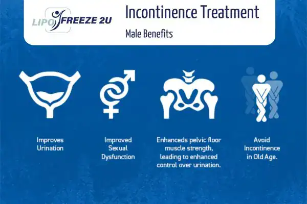 What to Expect During the Treatment Chester
