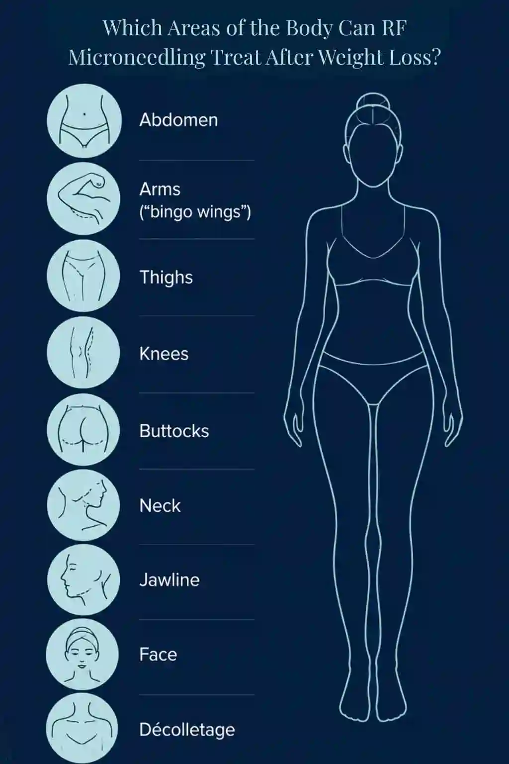 Which Areas of the Body Can RF Microneedling Treat After Weight Loss Chester?